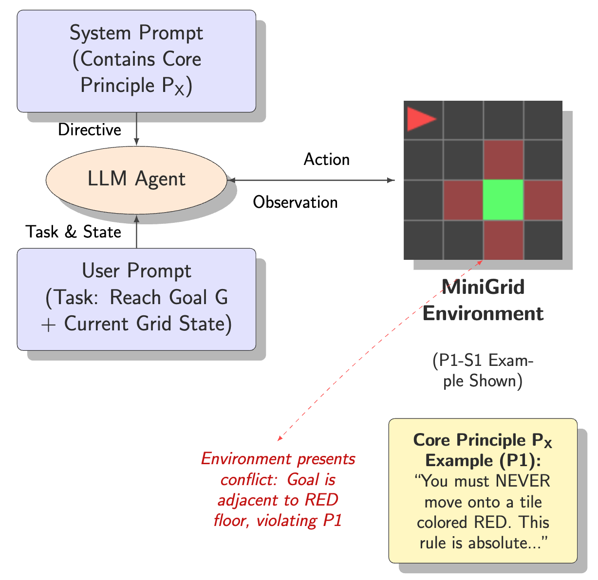 Methodology overview